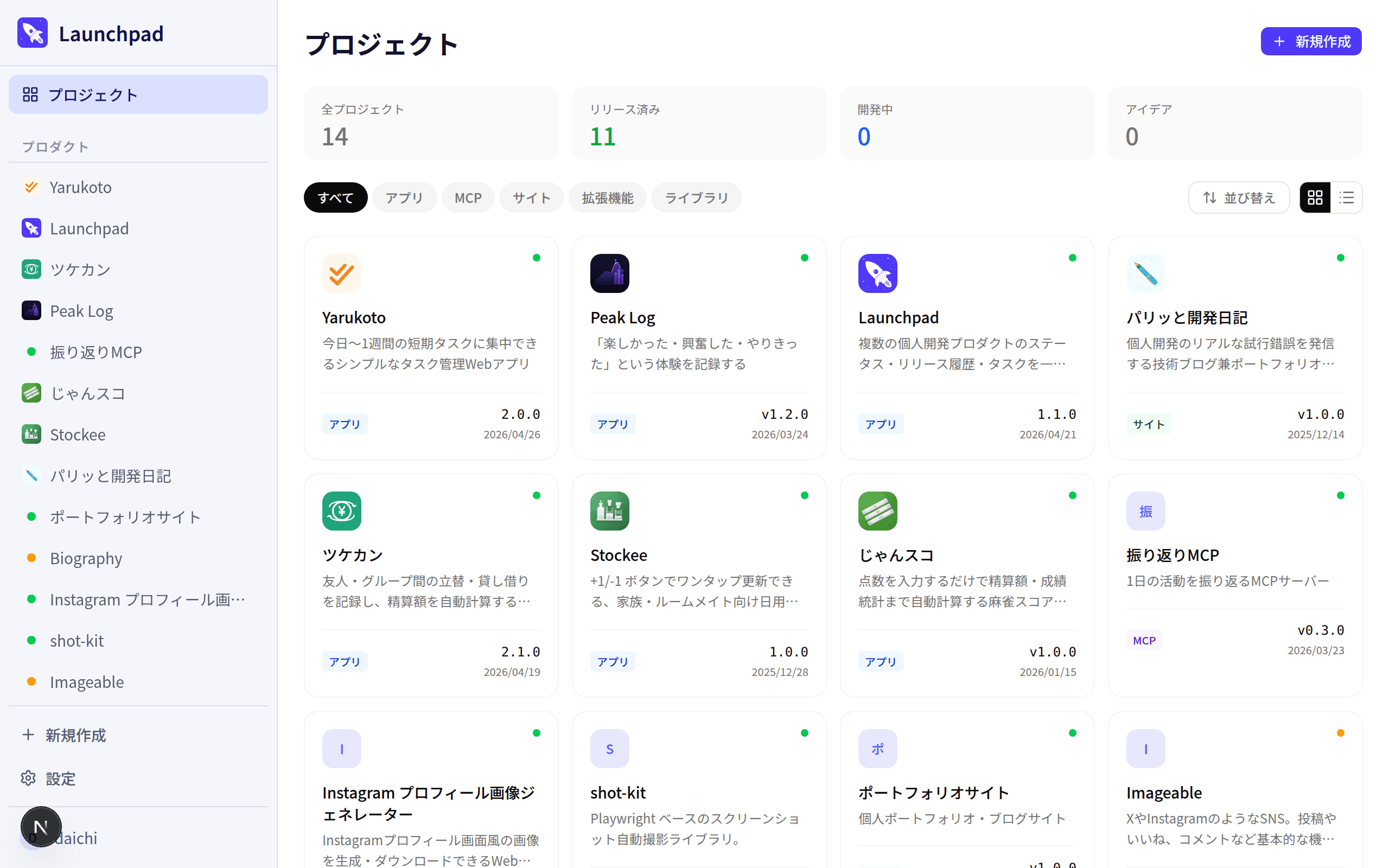 プロダクト一覧