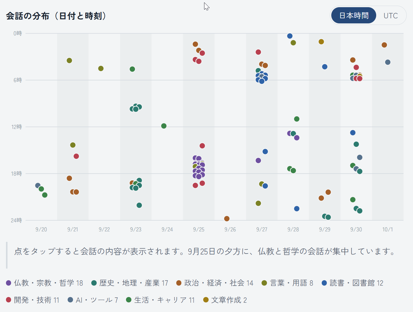 会話の分布(日付と時刻)