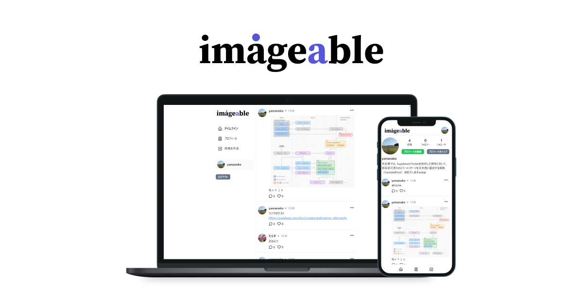 imageable